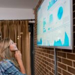 Digital Signage Analytics