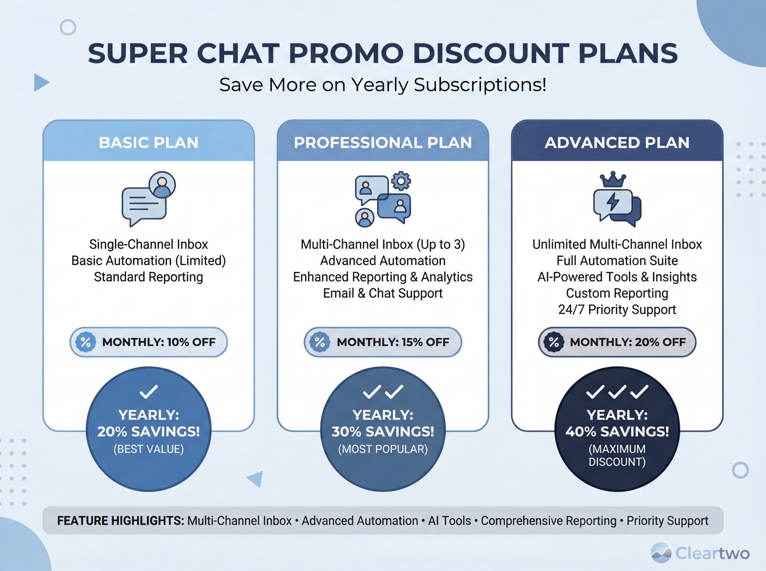 Infographic comparing Super Chat Basic, Professional and Advanced plans with discount highlights.
