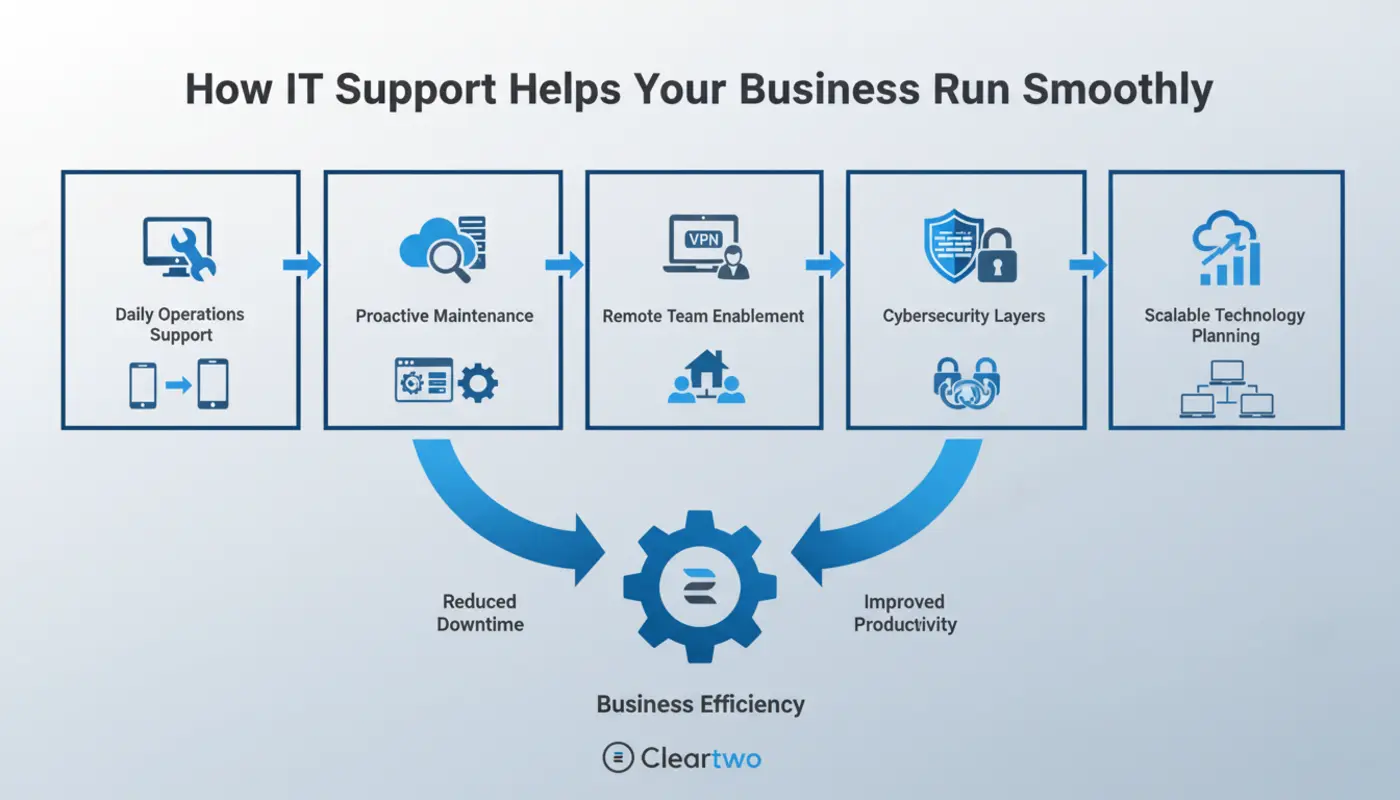 Description of Image