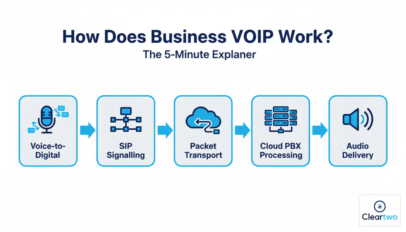 Cloud PBX dashboard interface for managing business calls