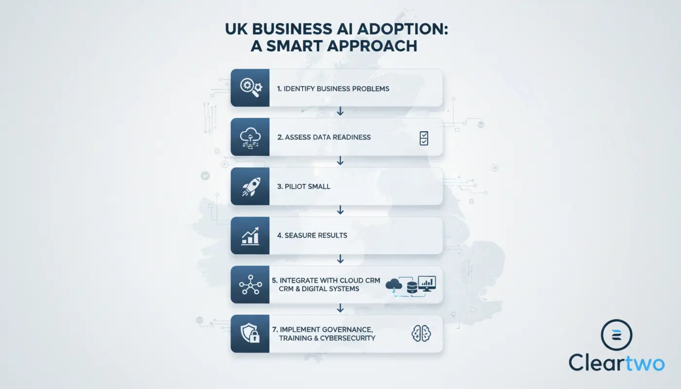 AI analytics dashboard in office