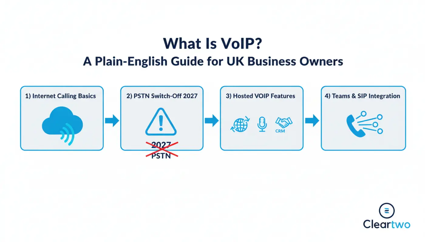 Cloud PBX dashboard with analytics and CRM integration