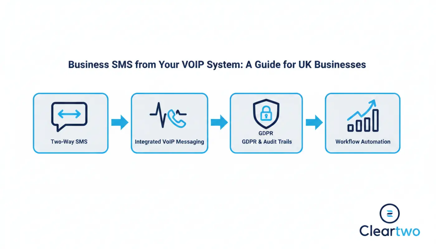 Microsoft Teams and VoIP SMS integration dashboard