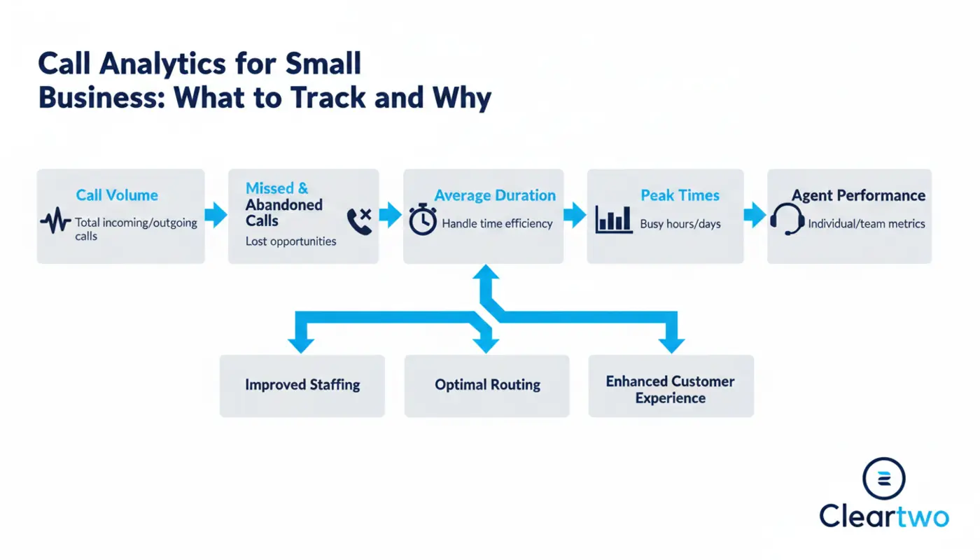 Small business analysing call analytics reports