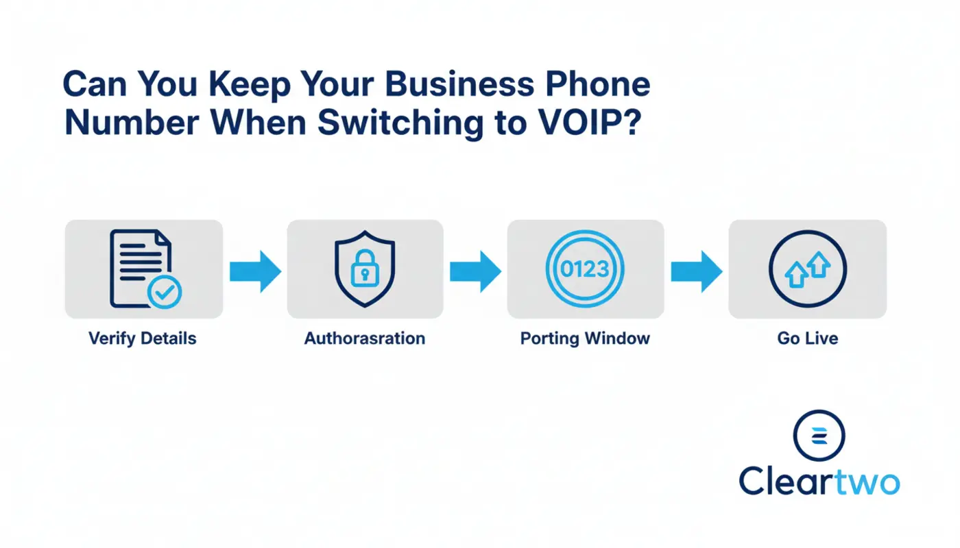 Cloud VoIP phone system in modern UK office