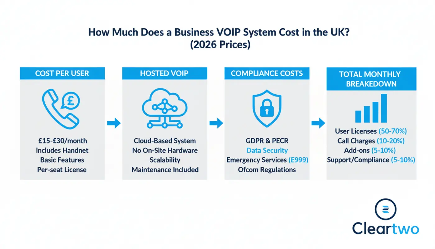 VoIP cost comparison chart