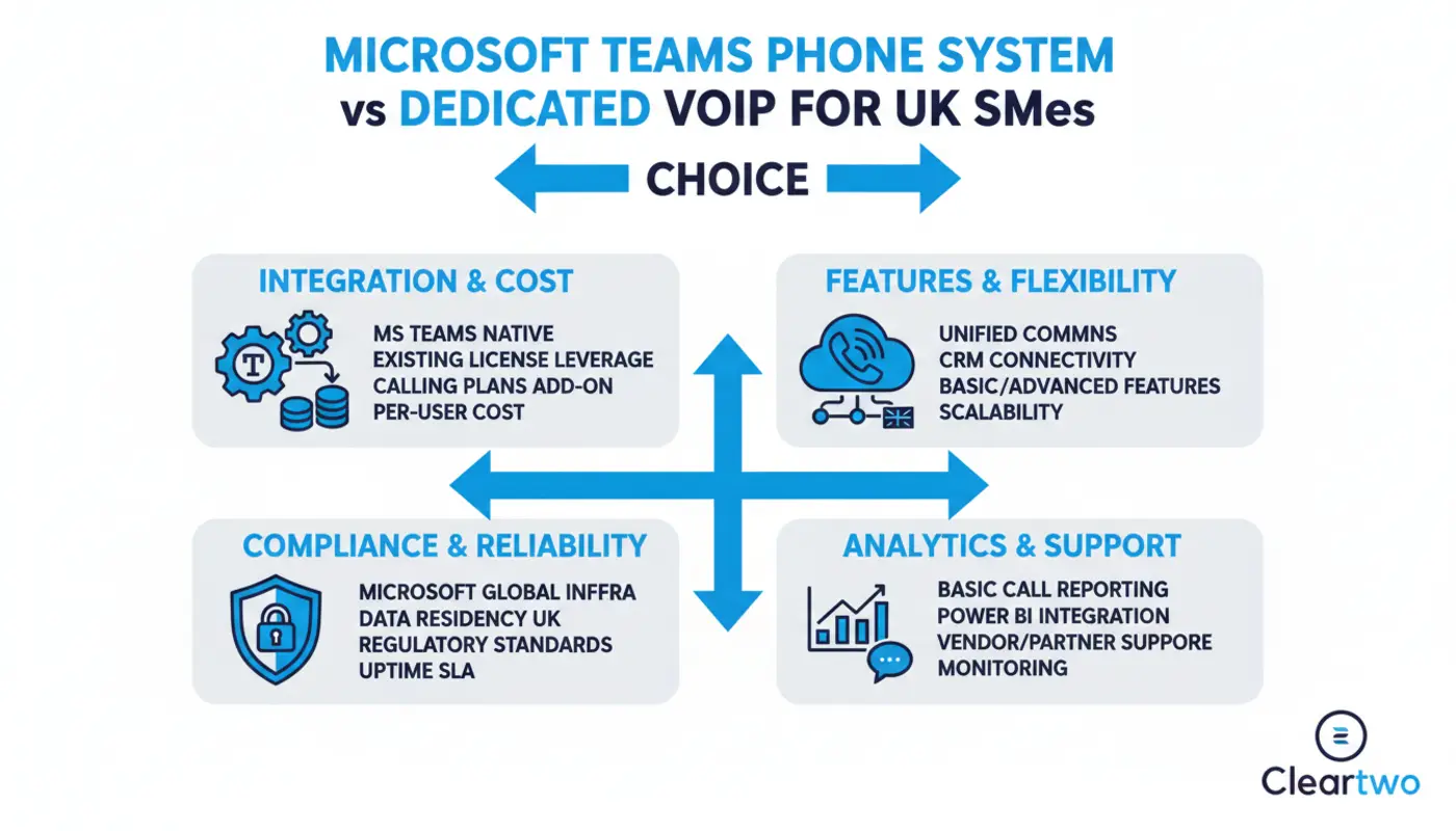 UK SME evaluating Teams Phone and Hosted VoIP costs