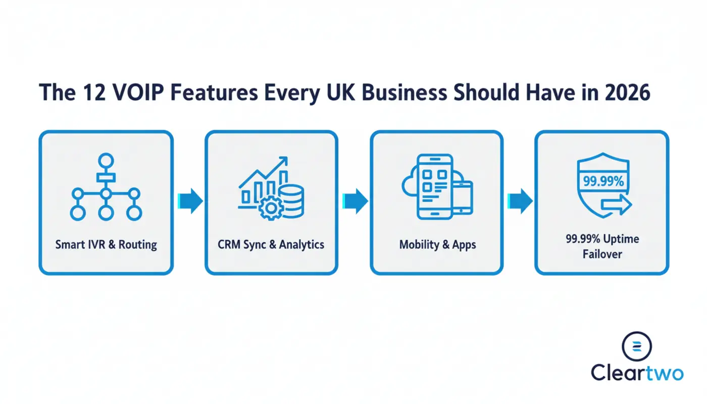 Cloud PBX dashboard with analytics and call routing